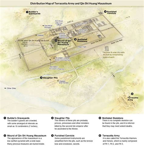 chinese pyramid excavation|qin china mausoleum map.